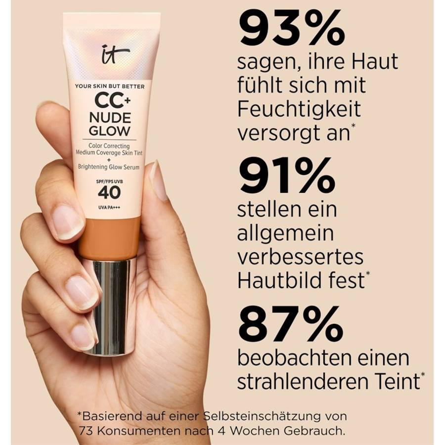 it-Cosmetics BB-Cream Fabrikladen