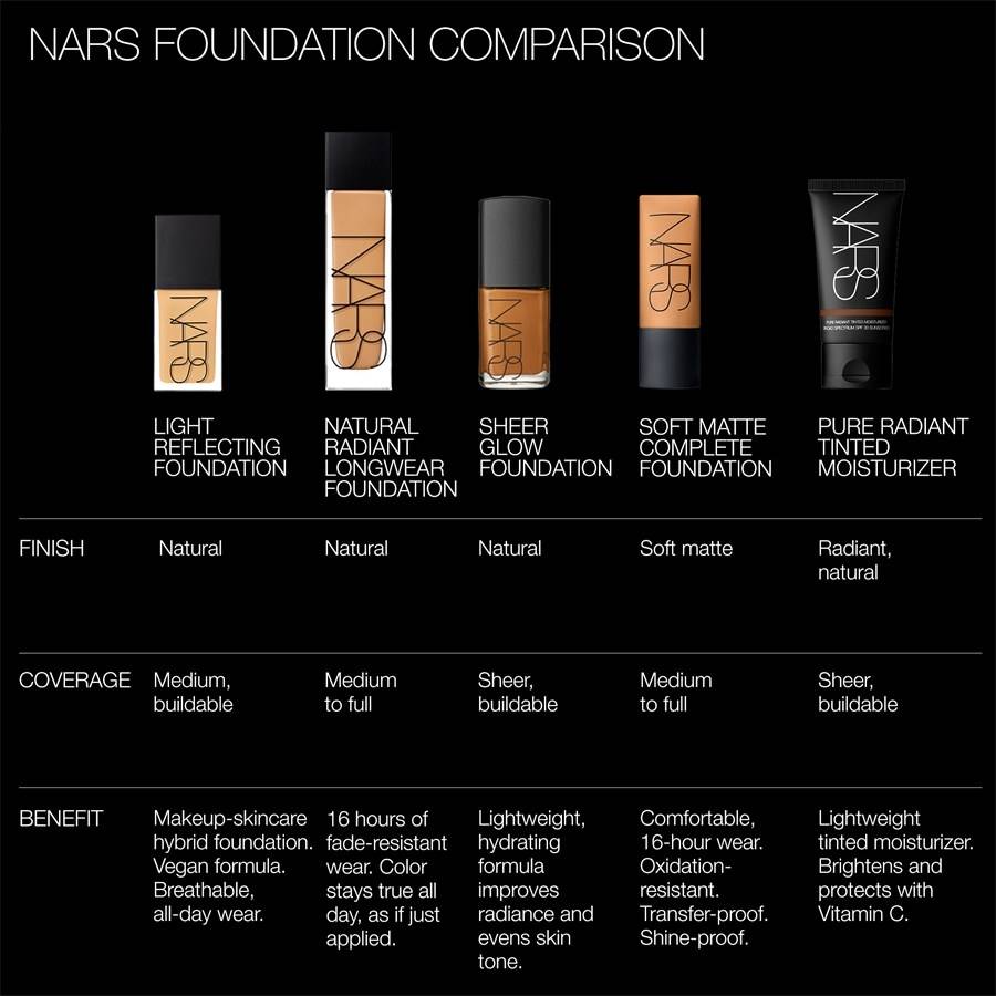 NARS Foundation 2025