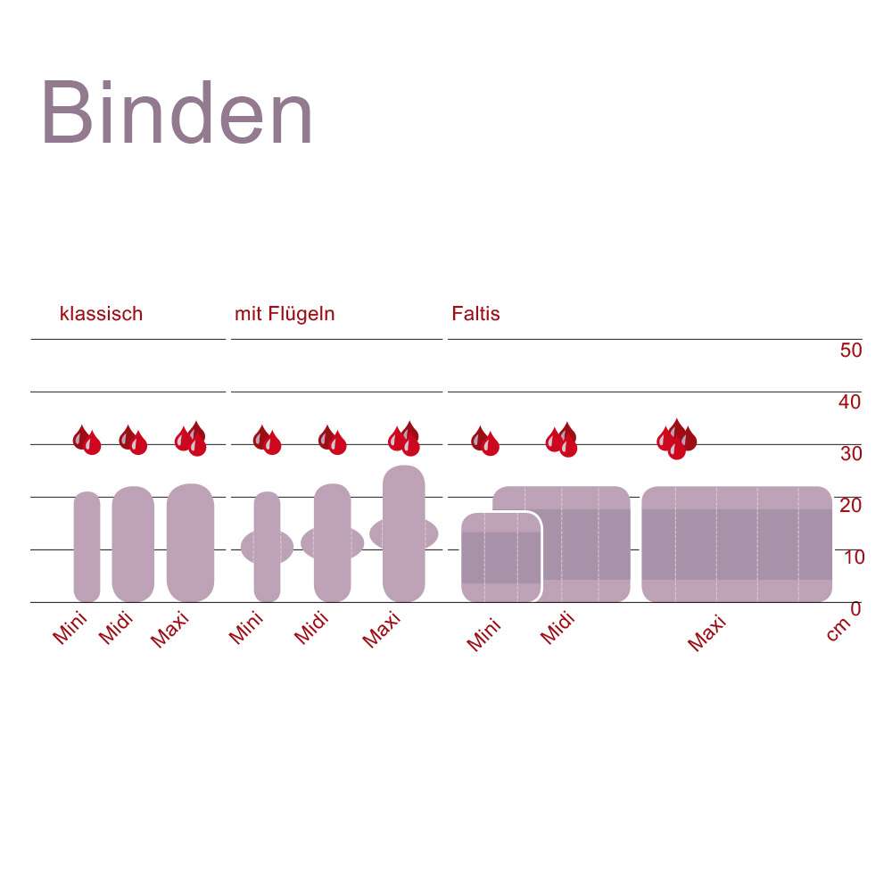 kulmine Kulmine washable sanitary towels with wings for the active days Sonderangebot der Fabrik