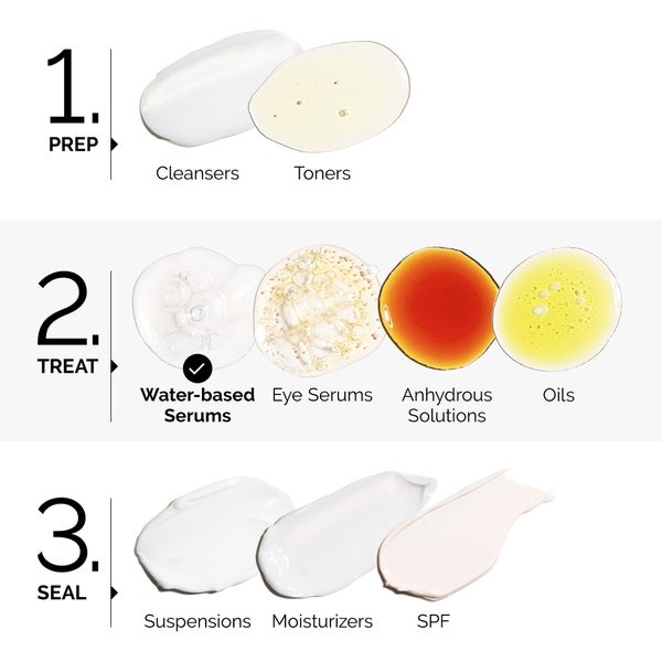 The Ordinary Niacinamide 10% + Zinc 1% Supersize Serum 60ml Flash Sale