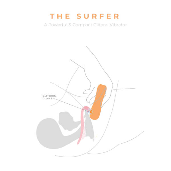 Smile Makers The Surfer Bullet Vibrator Black Friday