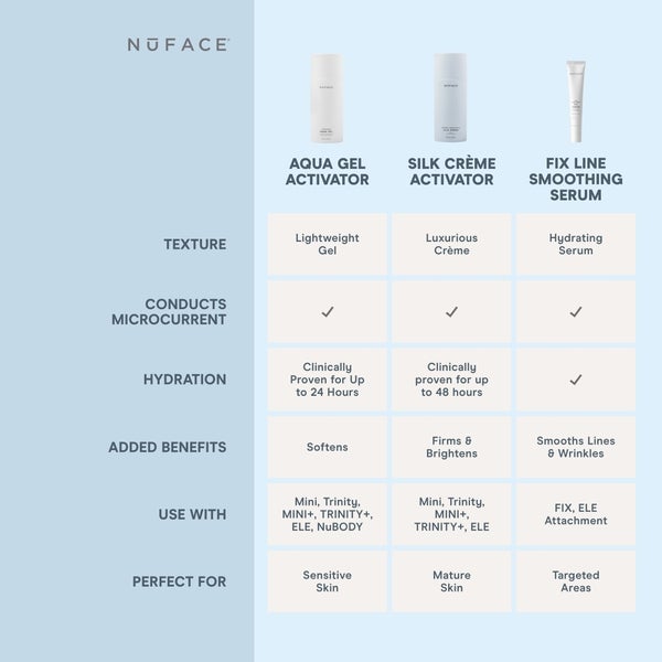 NuFACE Hydrating Aqua Gel 97.6ml Lagerräumung