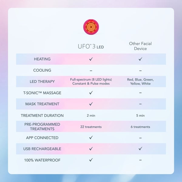 FOREO UFO 3 LED Device Super Sparpreis