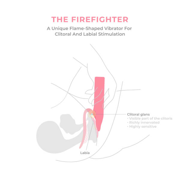 Smile Makers The Firefighter Intense Clitoral Vibrator Super Sparpreis
