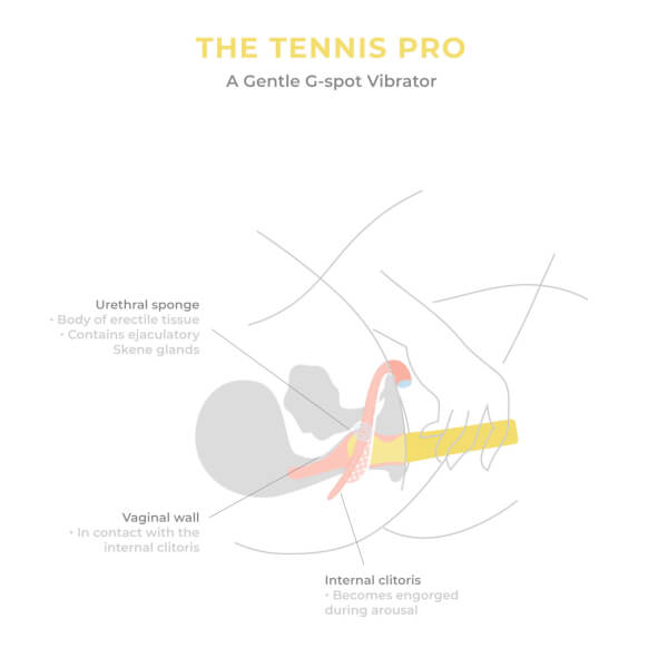 Smile Makers The Tennis Pro G-Spot Vibrator Speichern exportieren