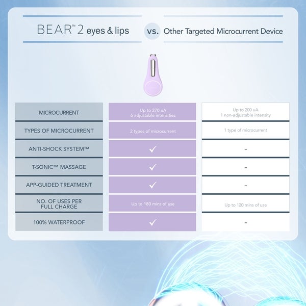 FOREO BEAR 2 Facial Toning Device for Eyes and Lips - Lavender Letzter Tag