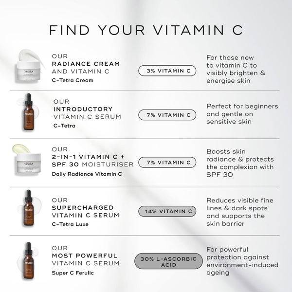 Medik8 Daily Radiance Vitamin C 50ml Meist gekauft