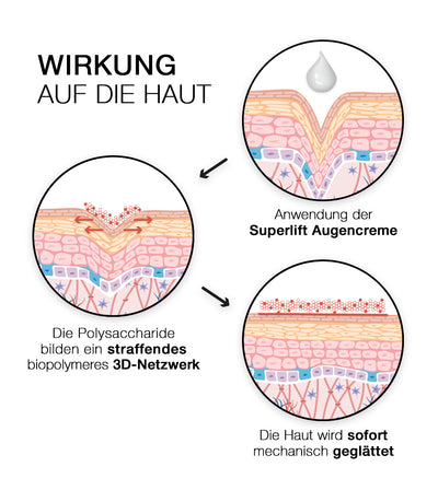 PHC Skincare SUPERLIFT ANTI-AGING EYE CREAM Im Verkauf