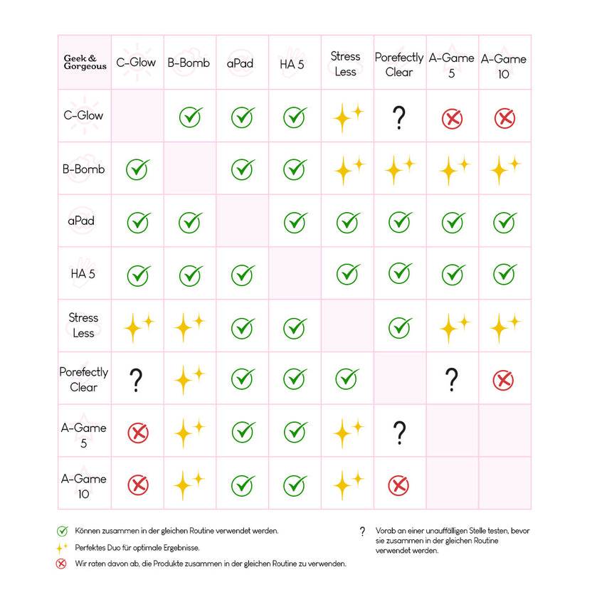 Geek & Gorgeous Porefectly Clear (30ml) Preisnachlass