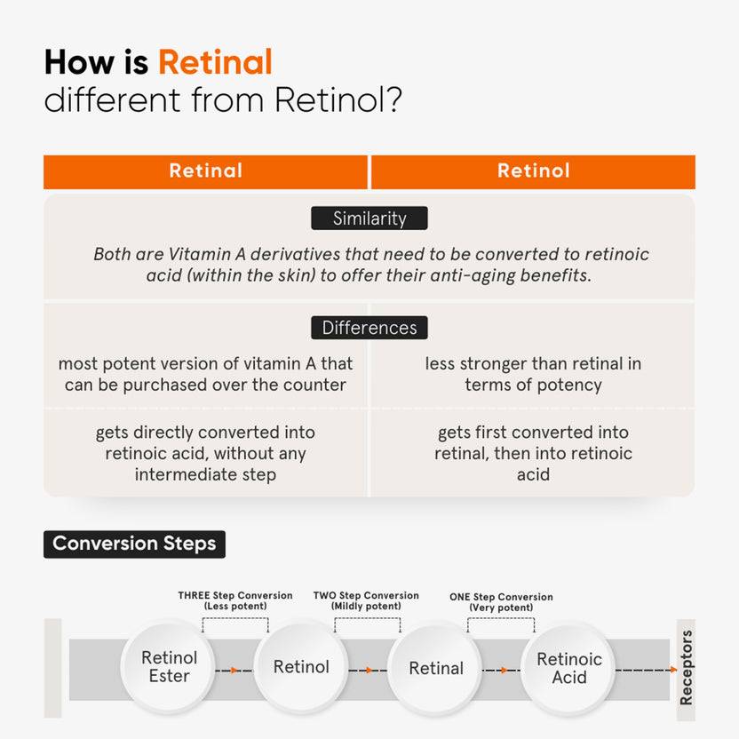 Minimalist Vitamin K + Retinal 01% Eye Cream (14g) Fabrik Onlineshop