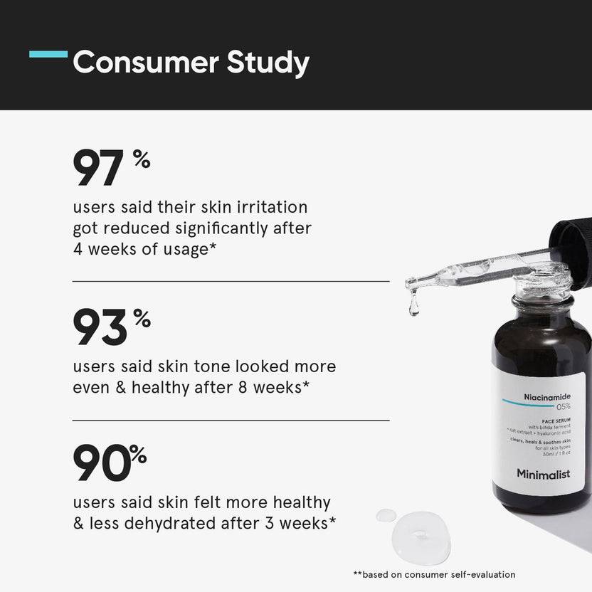 Minimalist Niacinamide 05% Face Serum (30ml) Im Verkauf