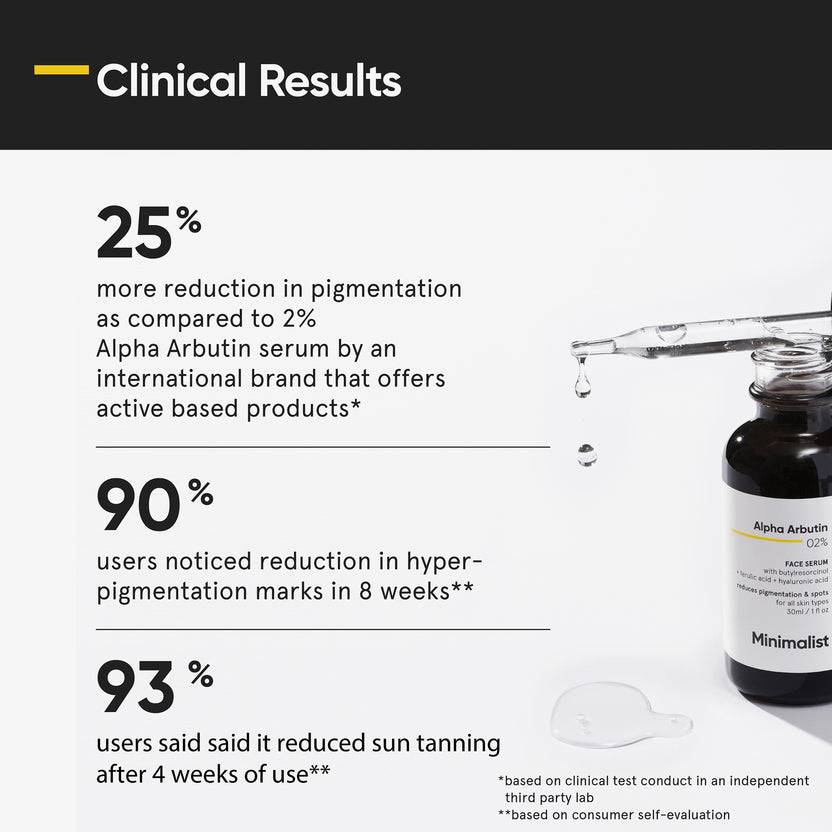 Minimalist Alpha Arbutin 02% Face Serum (30ml) Outlet