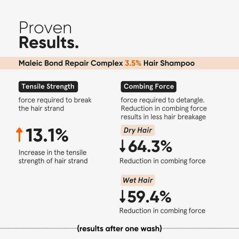 Minimalist Maleic Bond Repair Complex 3.5% Hair Shampoo (250ml) Bis zu 60% Rabatt
